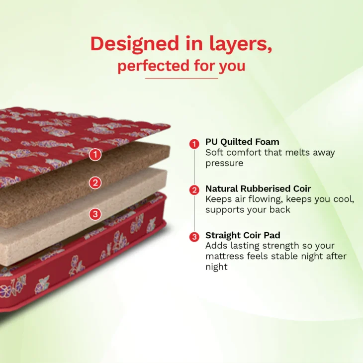 Rutile Coir Mattress 3 - Image 6